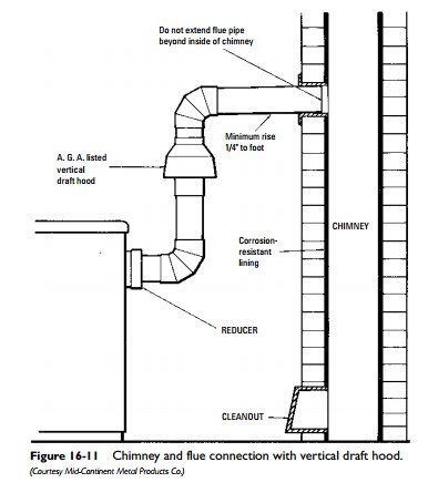 furnace flue