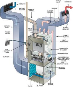 oil burner maintenance